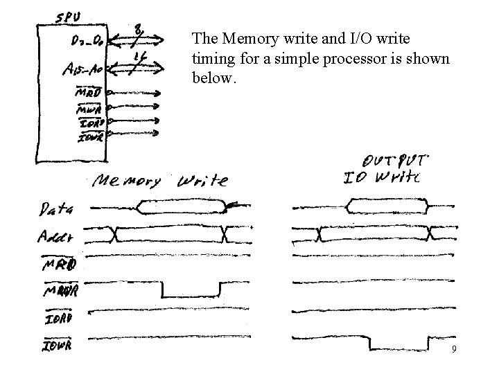 The Memory write and I/O write timing for a simple processor is shown below.