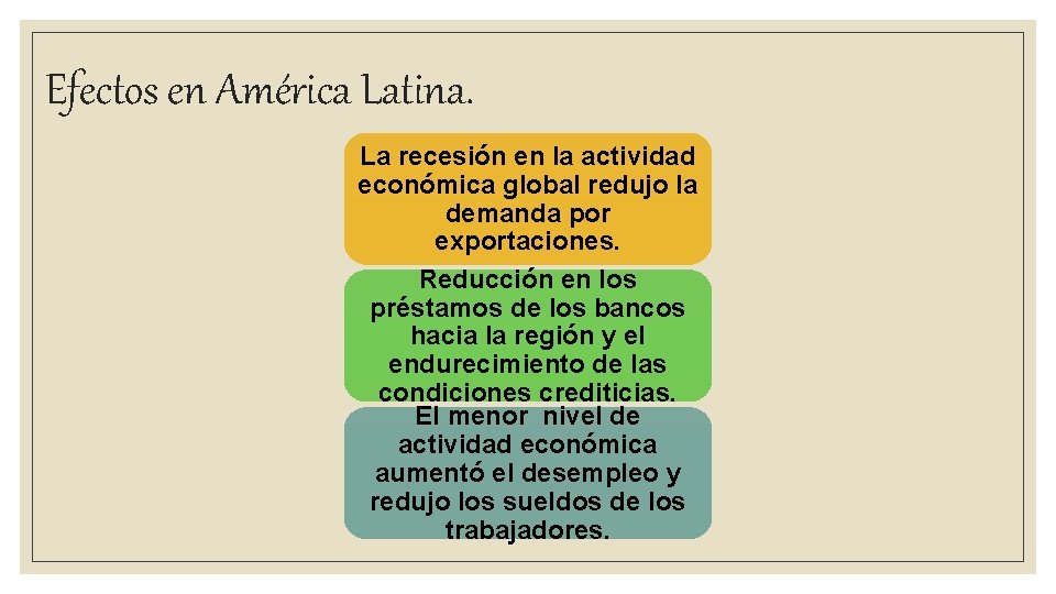 Efectos en América Latina. La recesión en la actividad económica global redujo la demanda