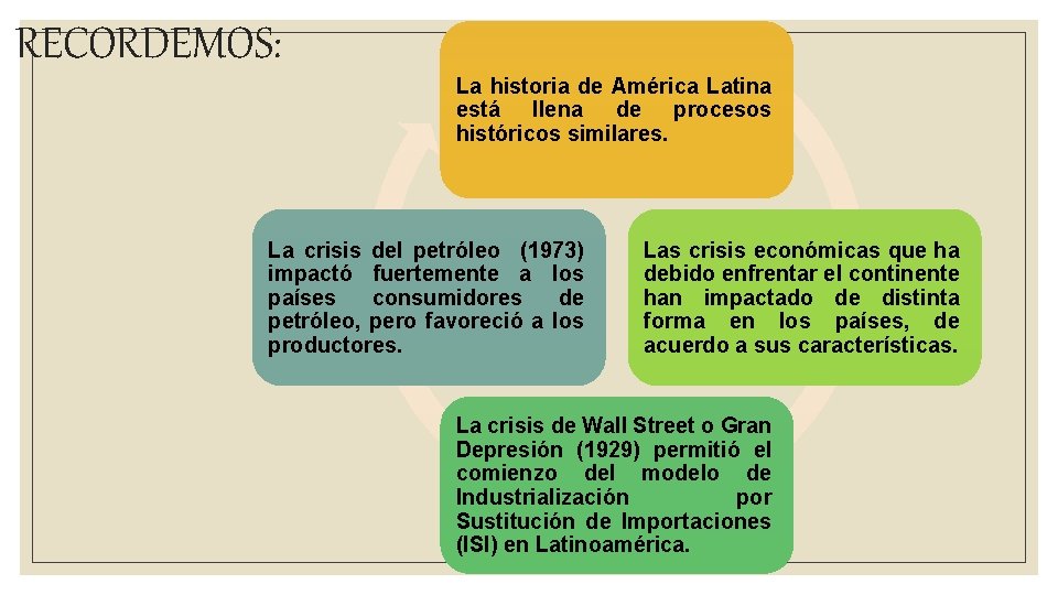 RECORDEMOS: La historia de América Latina está llena de procesos históricos similares. La crisis