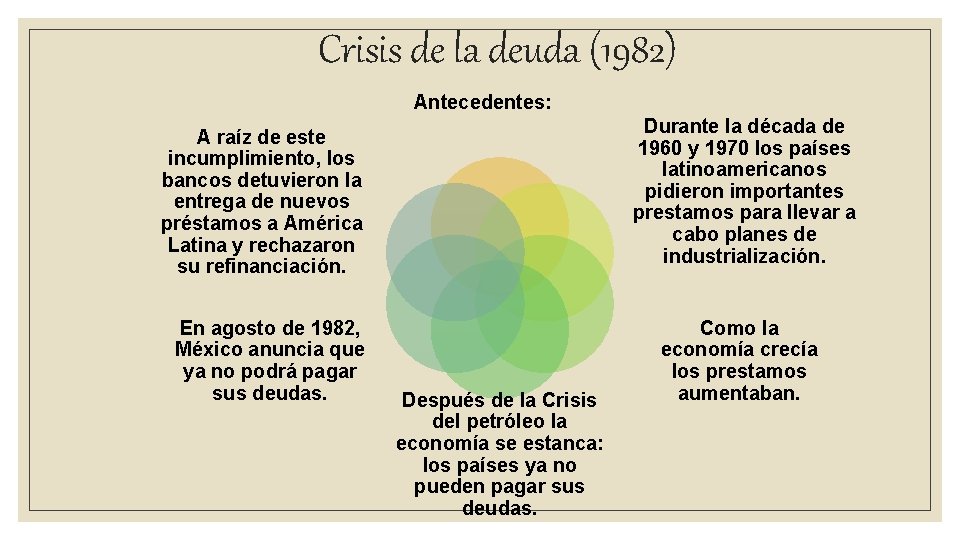 Crisis de la deuda (1982) Antecedentes: Durante la década de 1960 y 1970 los