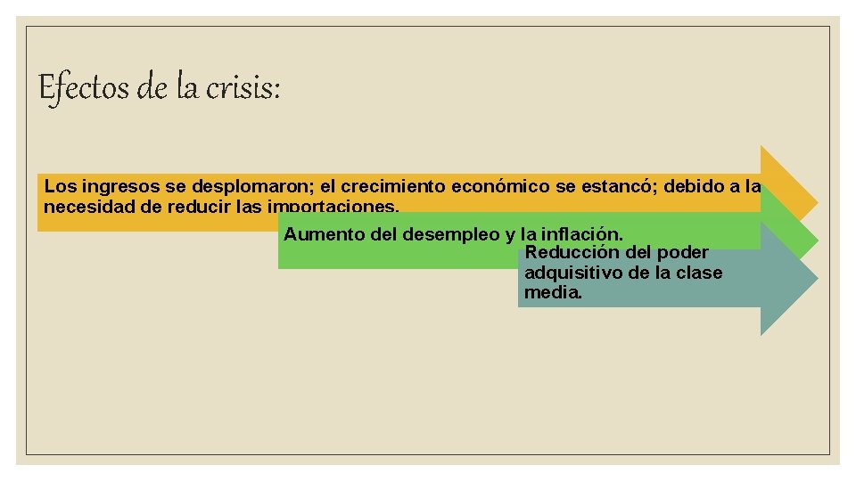 Efectos de la crisis: Los ingresos se desplomaron; el crecimiento económico se estancó; debido