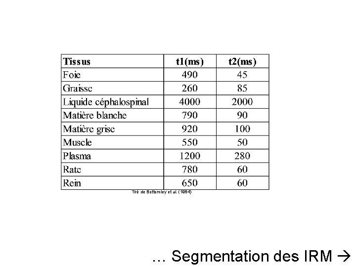 Tiré de Bottomley et al. (1984) … Segmentation des IRM 