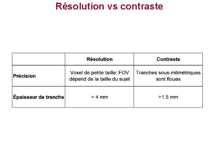 Résolution vs contraste 