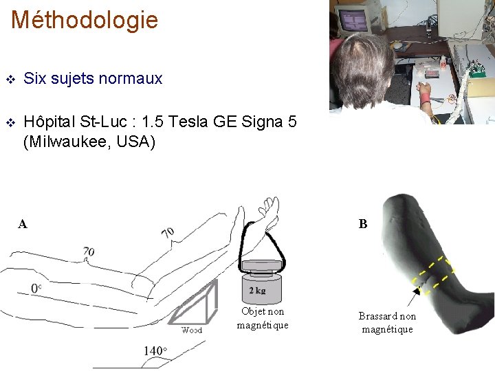 Méthodologie v Six sujets normaux v Hôpital St-Luc : 1. 5 Tesla GE Signa
