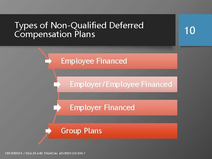 Types of Non-Qualified Deferred Compensation Plans Employee Financed Employer/Employee Financed Employer Financed Group Plans