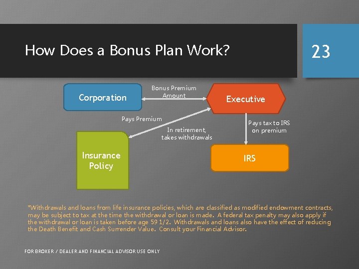 How Does a Bonus Plan Work? Corporation Bonus Premium Amount Pays Premium In retirement,