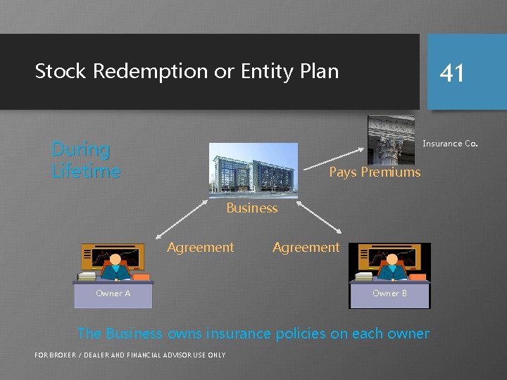 Stock Redemption or Entity Plan During Lifetime 41 Insurance Co. Pays Premiums Business Agreement