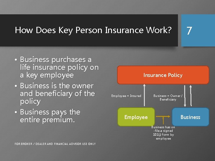 How Does Key Person Insurance Work? • Business purchases a life insurance policy on