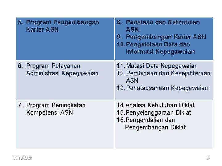 5. Program Pengembangan Karier ASN 8. Penataan dan Rekrutmen ASN 9. Pengembangan Karier ASN