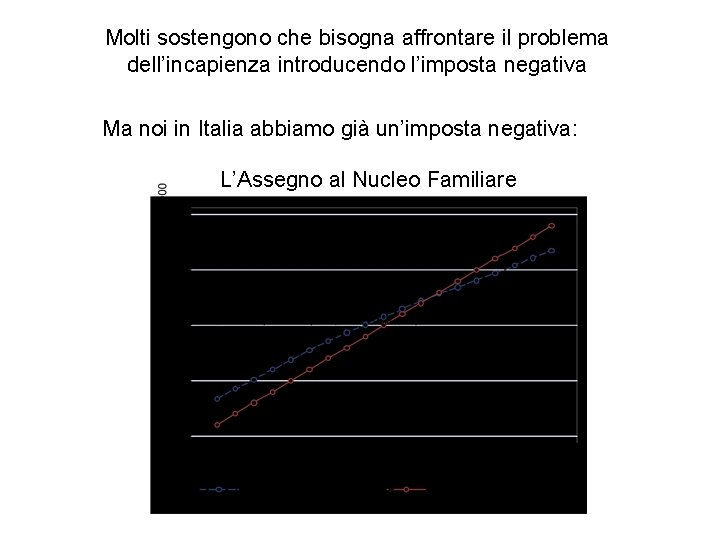 Molti sostengono che bisogna affrontare il problema dell’incapienza introducendo l’imposta negativa Ma noi in