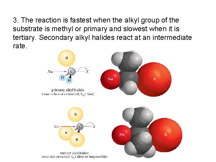 3. The reaction is fastest when the alkyl group of the substrate is methyl