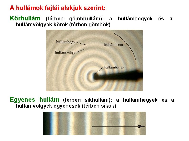 A hullámok fajtái alakjuk szerint: Körhullám (térben gömbhullám): a hullámhegyek és a hullámvölgyek körök