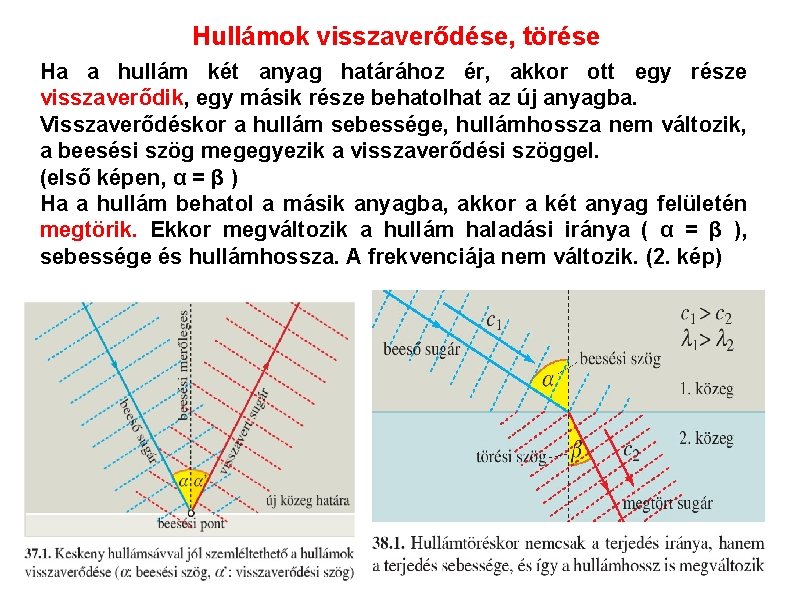 Hullámok visszaverődése, törése Ha a hullám két anyag határához ér, akkor ott egy része