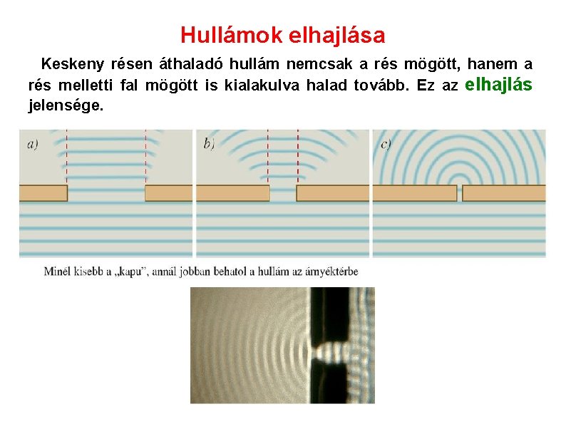 Hullámok elhajlása Keskeny résen áthaladó hullám nemcsak a rés mögött, hanem a rés melletti