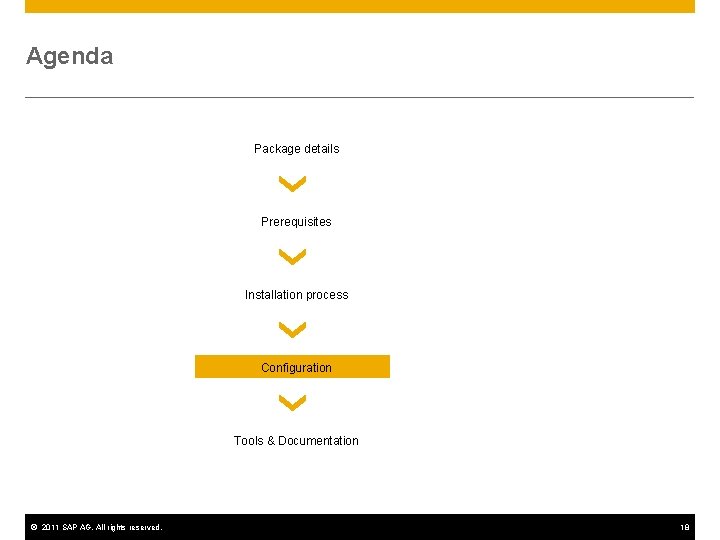 Agenda Package details Prerequisites Installation process Configuration Tools & Documentation © 2011 SAP AG.