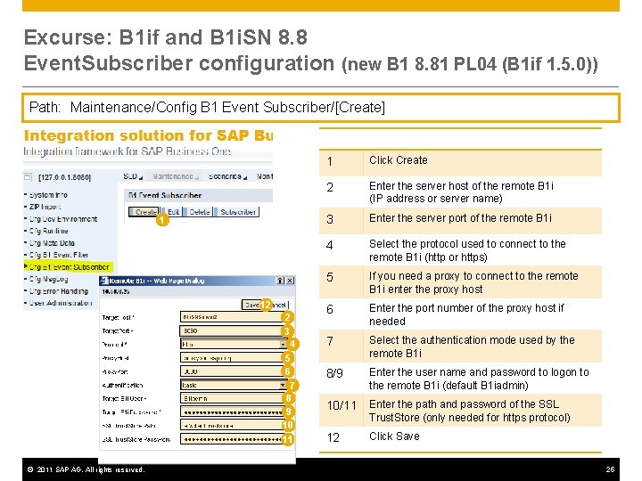 Excurse: B 1 if and B 1 i. SN 8. 8 Event. Subscriber configuration