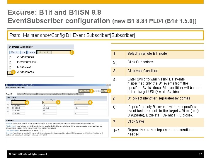 Excurse: B 1 if and B 1 i. SN 8. 8 Event. Subscriber configuration