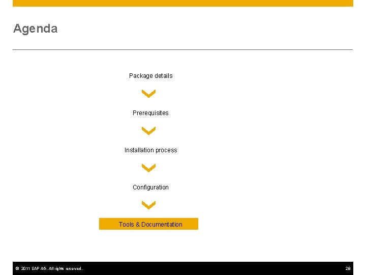 Agenda Package details Prerequisites Installation process Configuration Tools & Documentation © 2011 SAP AG.