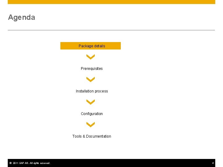 Agenda Package details Prerequisites Installation process Configuration Tools & Documentation © 2011 SAP AG.