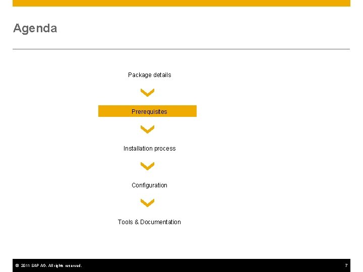 Agenda Package details Prerequisites Installation process Configuration Tools & Documentation © 2011 SAP AG.