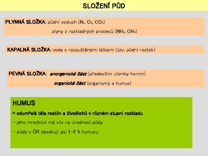 SLOŽENÍ PŮD PLYNNÁ SLOŽKA: půdní vzduch (N 2, O 2, CO 2) plyny z