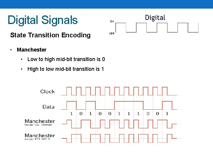 Digital Signals State Transition Encoding • Manchester • Low to high mid-bit transition is