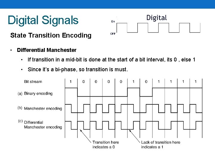 Digital Signals State Transition Encoding • Differential Manchester • If transition in a mid-bit