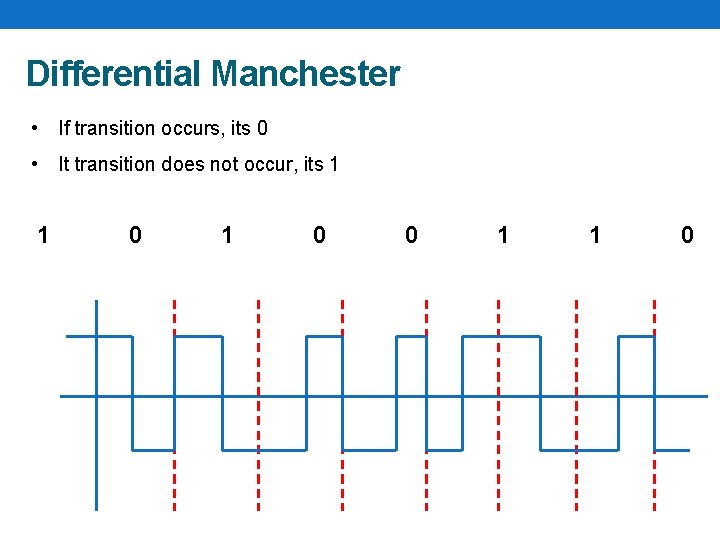 Differential Manchester • If transition occurs, its 0 • It transition does not occur,