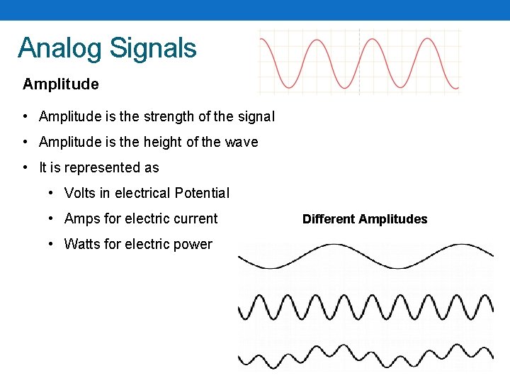 Analog Signals Amplitude • Amplitude is the strength of the signal • Amplitude is