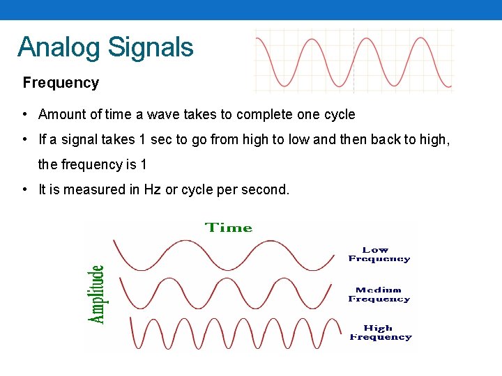 Analog Signals Frequency • Amount of time a wave takes to complete one cycle