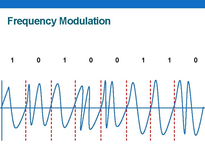 Frequency Modulation 1 0 0 1 1 0 