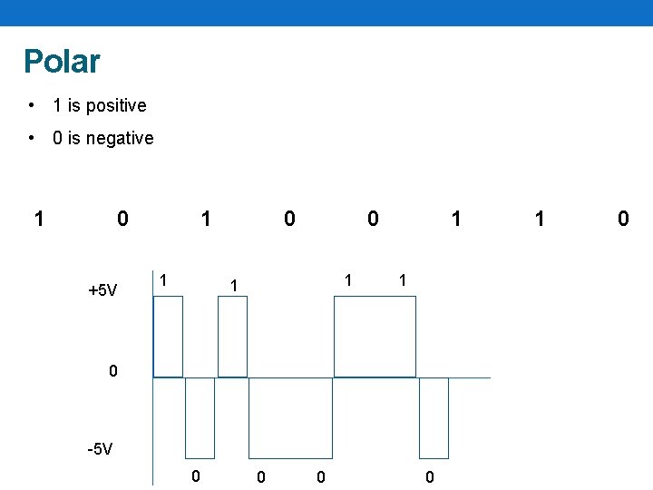 Polar • 1 is positive • 0 is negative 1 0 +5 V 1