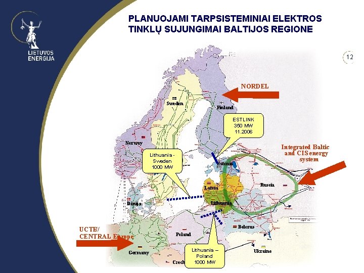 PLANUOJAMI TARPSISTEMINIAI ELEKTROS TINKLŲ SUJUNGIMAI BALTIJOS REGIONE 12 NORDEL Zviedrija Sweden Somija Finland ESTLINK