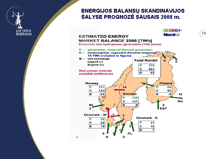 ENERGIJOS BALANSŲ SKANDINAVIJOS ŠALYSE PROGNOZĖ SAUSAIS 2008 m. 16 