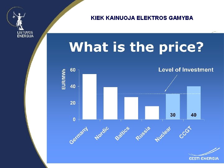 KIEK KAINUOJA ELEKTROS GAMYBA 21 