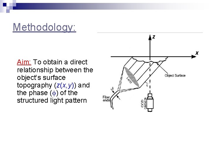 Methodology: Aim: To obtain a direct relationship between the object’s surface topography (z(x, y))