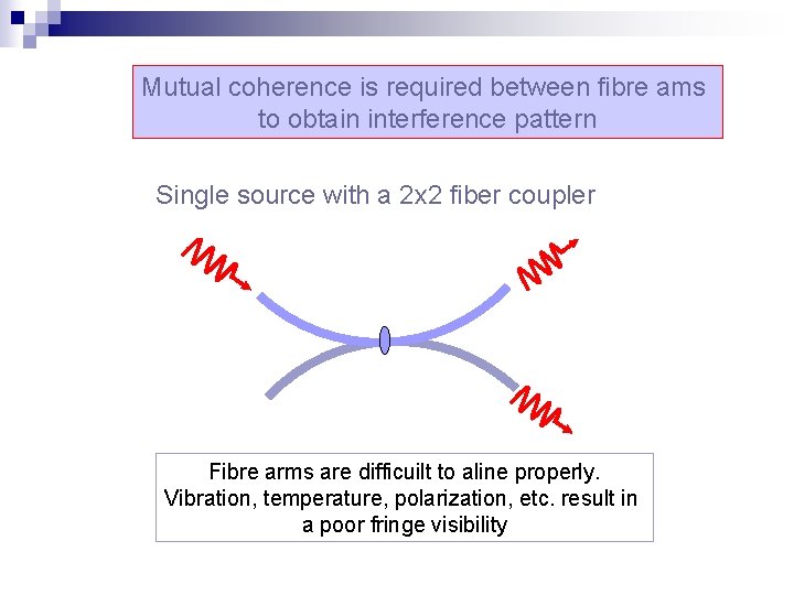 Mutual coherence is required between fibre ams to obtain interference pattern Single source with