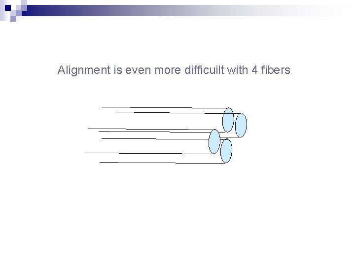 Alignment is even more difficuilt with 4 fibers 