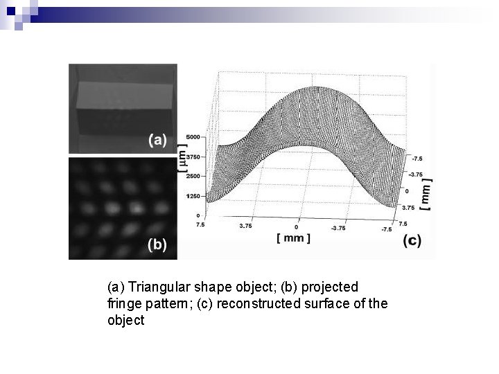 (a) Triangular shape object; (b) projected fringe pattern; (c) reconstructed surface of the object