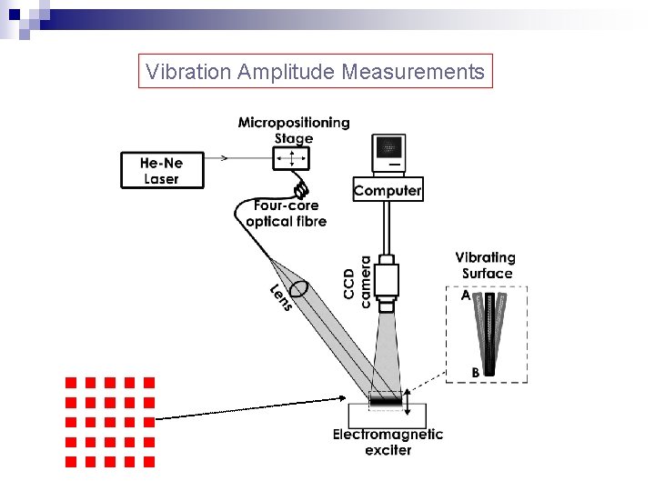 Vibration Amplitude Measurements 