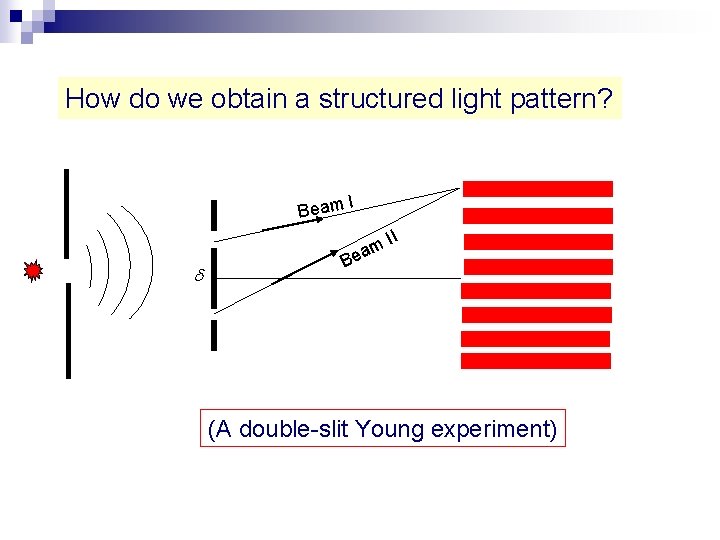 How do we obtain a structured light pattern? Beam I am Be II (A