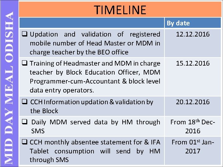 TIMELINE By date q Updation and validation of registered mobile number of Head Master