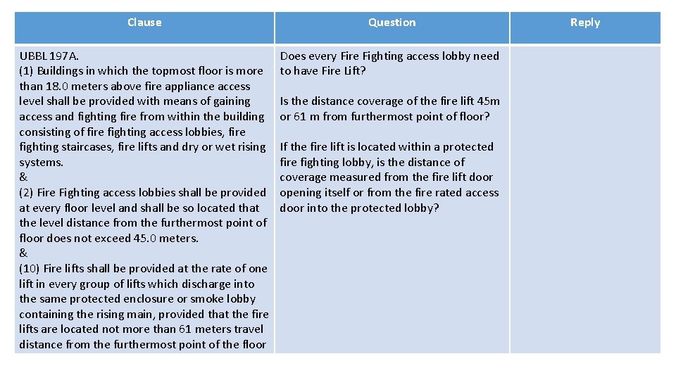 Clause Question UBBL 197 A. (1) Buildings in which the topmost floor is more