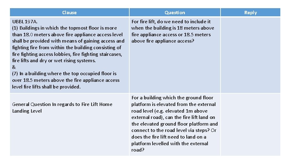 Clause Question UBBL 197 A. (1) Buildings in which the topmost floor is more