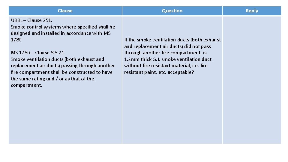 Clause UBBL – Clause 251. Smoke control systems where specified shall be designed and
