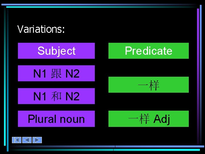 Variations: Subject N 1 跟 N 2 N 1 和 N 2 Plural noun