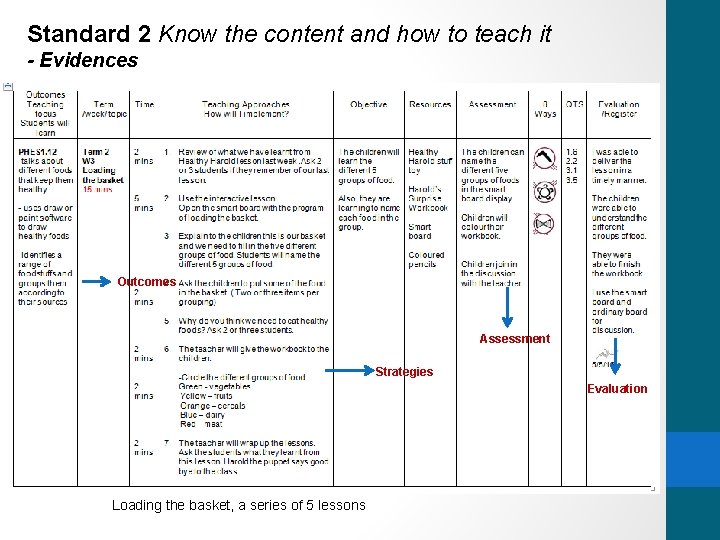 Standard 2 Know the content and how to teach it - Evidences Outcomes Assessment