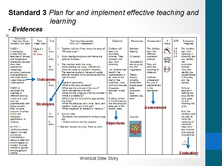 Standard 3 Plan for and implement effective teaching and learning - Evidences Outcomes Strategies