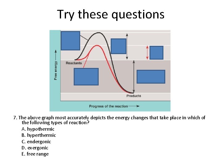 Try these questions 7. The above graph most accurately depicts the energy changes that