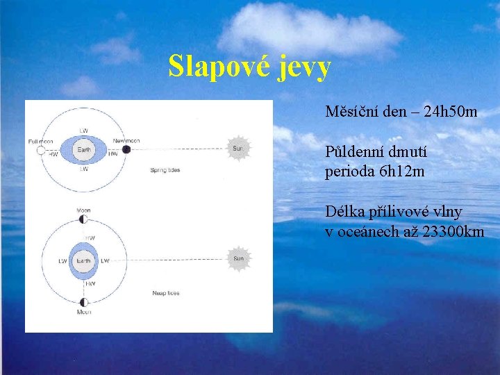 Slapové jevy Měsíční den – 24 h 50 m Půldenní dmutí perioda 6 h